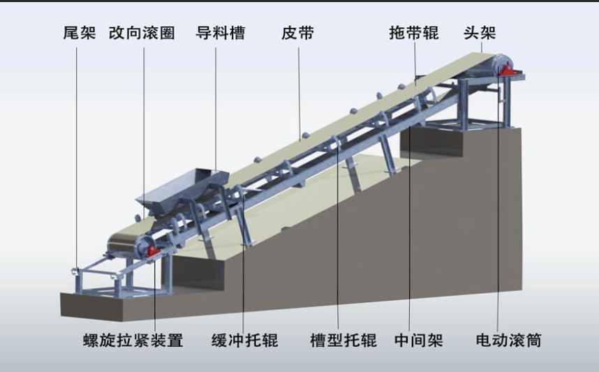 柔性鏈輸送線(xiàn)的驅動(dòng)裝置啟動(dòng)和動(dòng)力傳遞工作原理是什么？