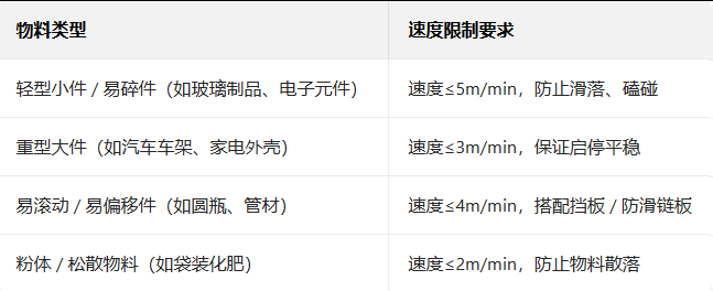 輸送線(xiàn)
