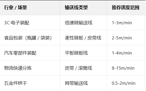 輸送線(xiàn)