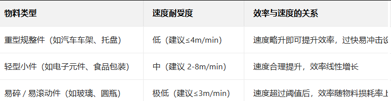 輸送線(xiàn)