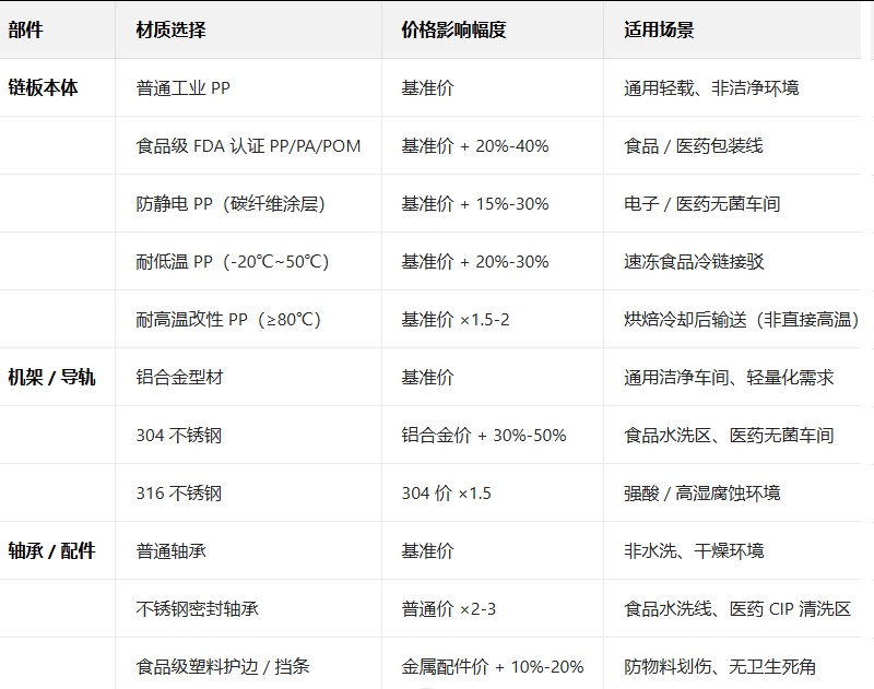 輸送線(xiàn)